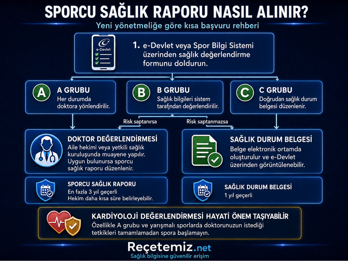 Sporcu Sağlık Raporu Nasıl Alınır? Hasta Bilgilendirmesi - 12.08.2026